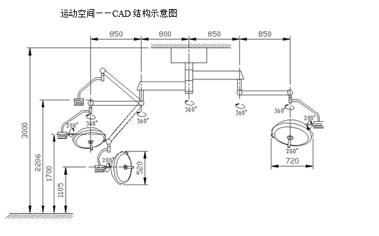 手术室设备 技术白皮书(图1)