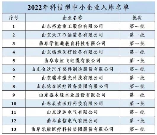 今年第 一批！我市13家企业被省科技厅“点名”(图1)